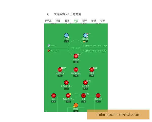 2026世界杯赛事数据统计与分析：球队表现、进球数与战术趋势全解析