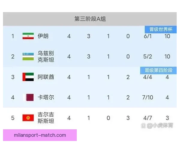 2026世界杯赛事数据统计与分析：球队表现、进球数与战术趋势全解析