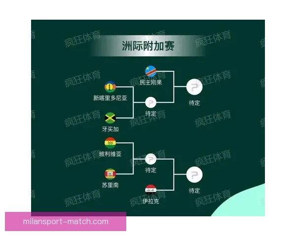 2026年世界杯举办国家与赛程安排全解析